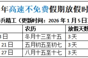劳动节放假几天?2023︰(劳动节放假几天高速免费)