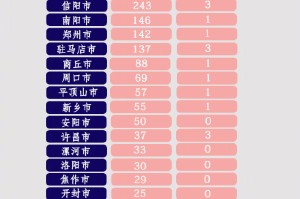 「河南商丘疫情反弹」〃河南商丘疫情反弹了吗