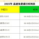 “五一高速免费时间” 五一高速免费时间2026年最新消息？