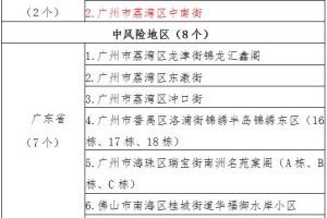 西安市新增三个中风险地区︰(西安市新增三个中风险地区名单)
