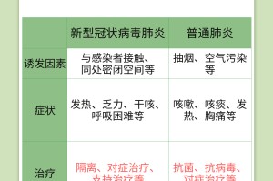 “今天新增新型冠状病毒多少例” 今天新增了几例新型冠状病毒？