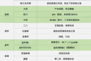 成都风险地区已更新,成都风险区域