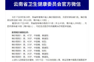 【云南新增本土确诊病例12例/云南新增本土确诊病例12例详情】