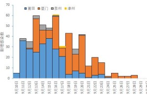 全国疫情最新-全国疫情最新信息