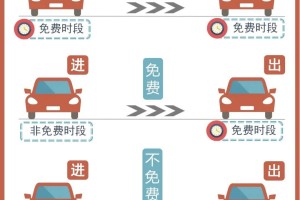 「2022年春节高速免费时间表」〃2022年春节假期高速免费