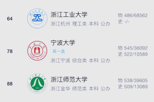 「浙江新增」〃浙江新增3所本科学校