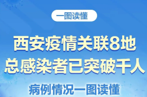 上海新增本土确诊3例无症状7例〃上海新增1例无症状患者 详情公布