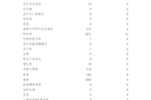 【山东疫情最新消息今天又增加9人/山东疫情最新通报今天的消息】
