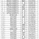 沈阳市疫情防控最新通告.沈阳市疫情防控情况