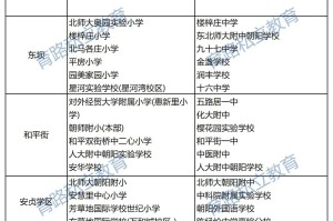 「北京朝阳区一地升为高风险」〃北京朝阳区属高风险区吗