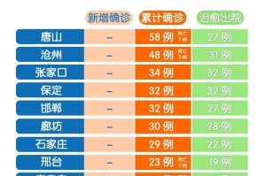 【全国累计治愈出院人数/中国累计治愈人数统计图】