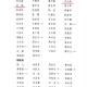 31省区市新增本土确诊87例〃31省区市新增确诊111例 本土83例