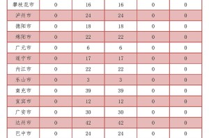 31省新增确诊病例8例〃31省新增确诊33例 含本土1例