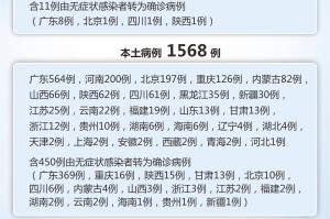 【河北疫情/河北疫情最新消息】