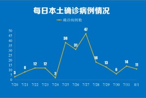 河北现有本土确诊病例12例︰(河北现有本土确诊病例12例是哪里的)