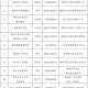 四川疫情最新消息成都︰(四川疫情最新消息成都)