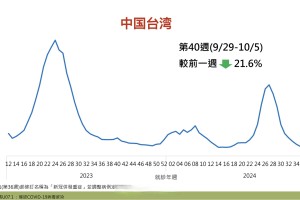【31省份新增本土确诊47例/31省份新增确诊病例69例其中本土病例48例】