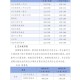 「河北新增」〃河北新增本科热门专业对应位数20000分数是四百六九分