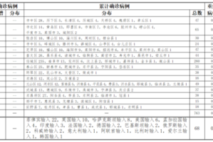 【山东最新疫情报告/山东最新疫情报道】