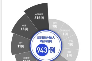 广东新增本土确诊9例-广东新增本土确诊8例