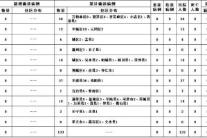 广东新增19例确诊.广东新增19例本土