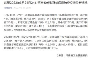 31省新增确诊病例71例本土31例-31省新增确诊52例本土36例