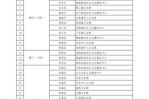 31省区市新增确诊11例︰(31省区市新增115例确诊)