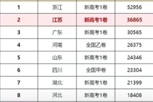 “高考几月几号考试2023” 高考一般在几月几号考试2022？