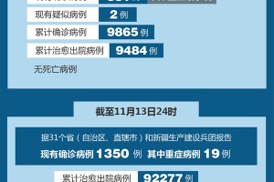 “31省新增本土2例” 31省新增本土病例13例？