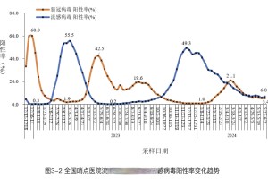 全国新增境外输入11例,全国新增境外输入病例24例