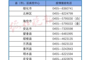 【今日哈尔滨最新疫情/今日哈尔滨疫情轨迹】