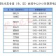 【今日哈尔滨最新疫情/今日哈尔滨疫情轨迹】