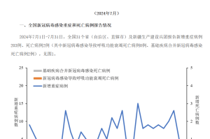 【最新全国疫情消息/最新全国疫情病例情况】