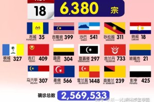 “广东新增17例境外输入” 广东新增14例境外输入？