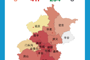 31省份新增15例-31省份新增15例确诊均为境外输入