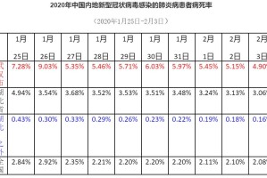 武汉的疫情最新情况︰(武汉的疫情最新消息)