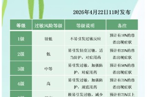 北京3地调整为高风险地区.北京高风险地区增至4个