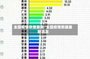 “全国最新疫情今天新增” 全国最新疫情今天新增地区？