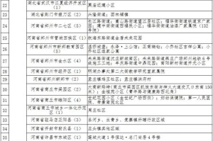 成都疫情中高风险地区最新名单〃成都疫情高中风险区域