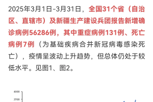 「31省区市新增确诊22例」〃31省区市新增确诊22例 含本土2例