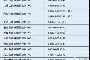 「中国疫情最新消息黑龙江疫情最新消息」〃国内黑龙江疫情
