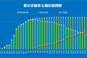 唐山新增29例阳性感染者.唐山新增新冠肺炎病例