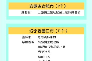 北京低风险地区名单.北京低风险地区名单分布图