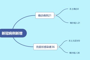 湛江疫情最新消息今天新增病例〃湛江疫情最新通报