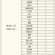 上海新增境外输入确诊8例〃上海新增境外确诊病例