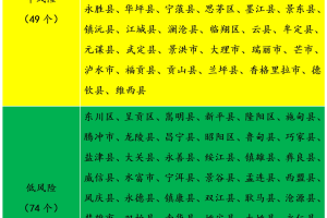 风险区高中低调整为高低〃中高风险地区之内的低风险地区是什么意思