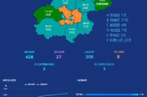 「上海新增5例境外输入」〃上海新增5例境外输入病例