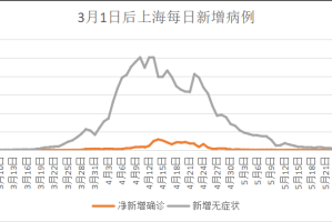 上海闵行区疫情最新消息〃上海闵行新增1例确诊病例