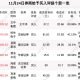 31省新增本土3例,31省新增本土5例9