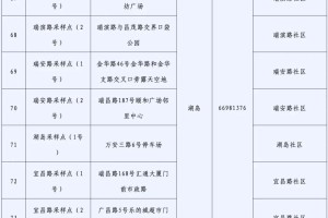 3月15日后取消核酸-3月15日以后不用核酸